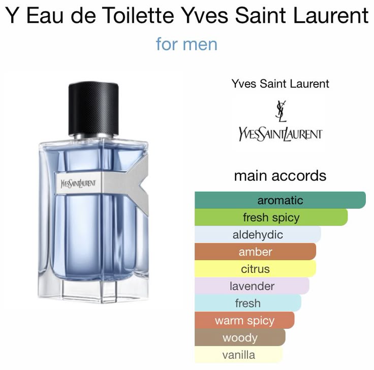 Yves Saint Laurent Y Eau de Parfum