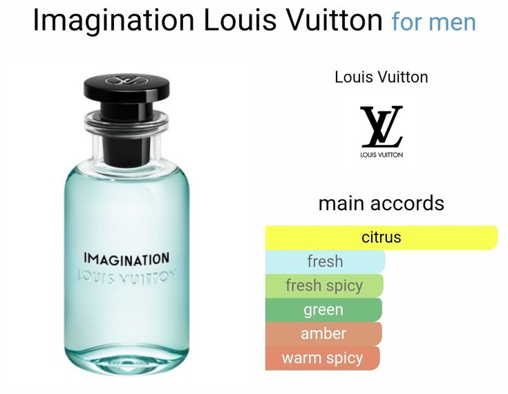 Louis Vuitton Imagination